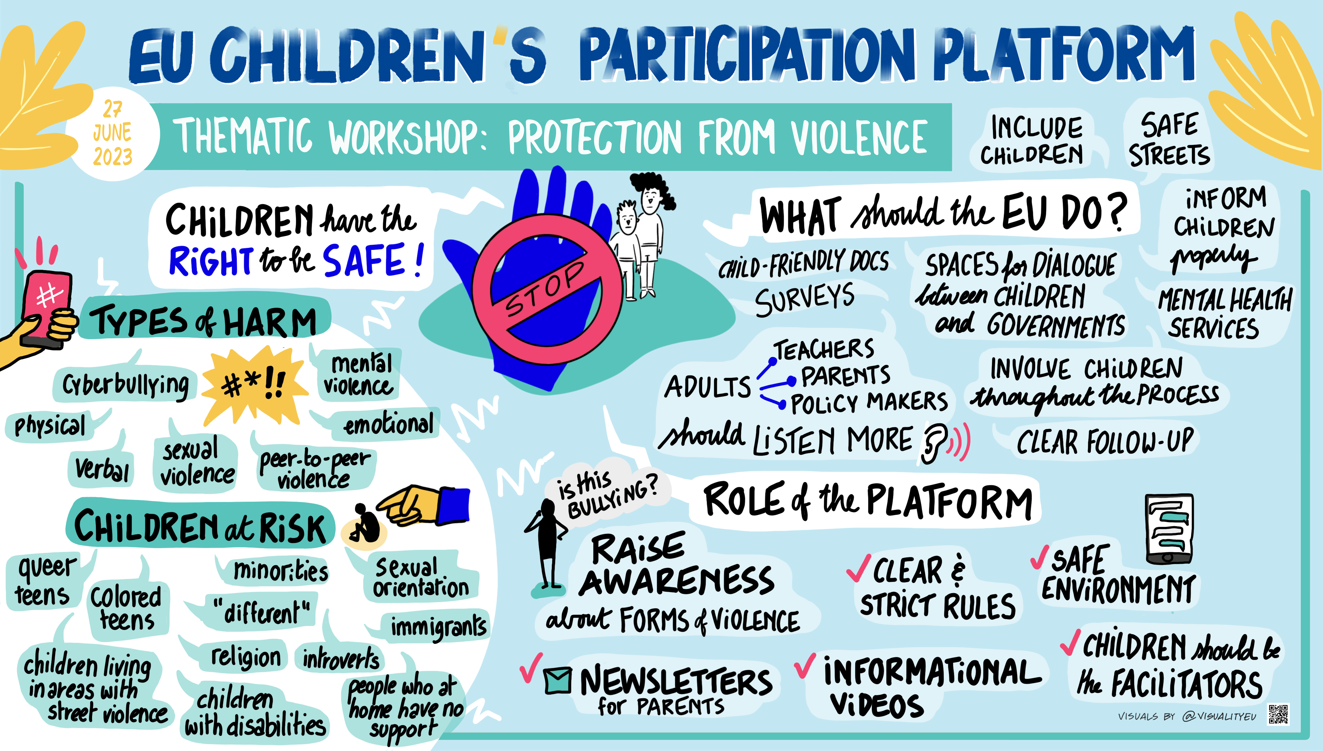 Main points discussed in the Protection from Violence workshop. Such as: types of harm, children at risk, what the EU should do. 
