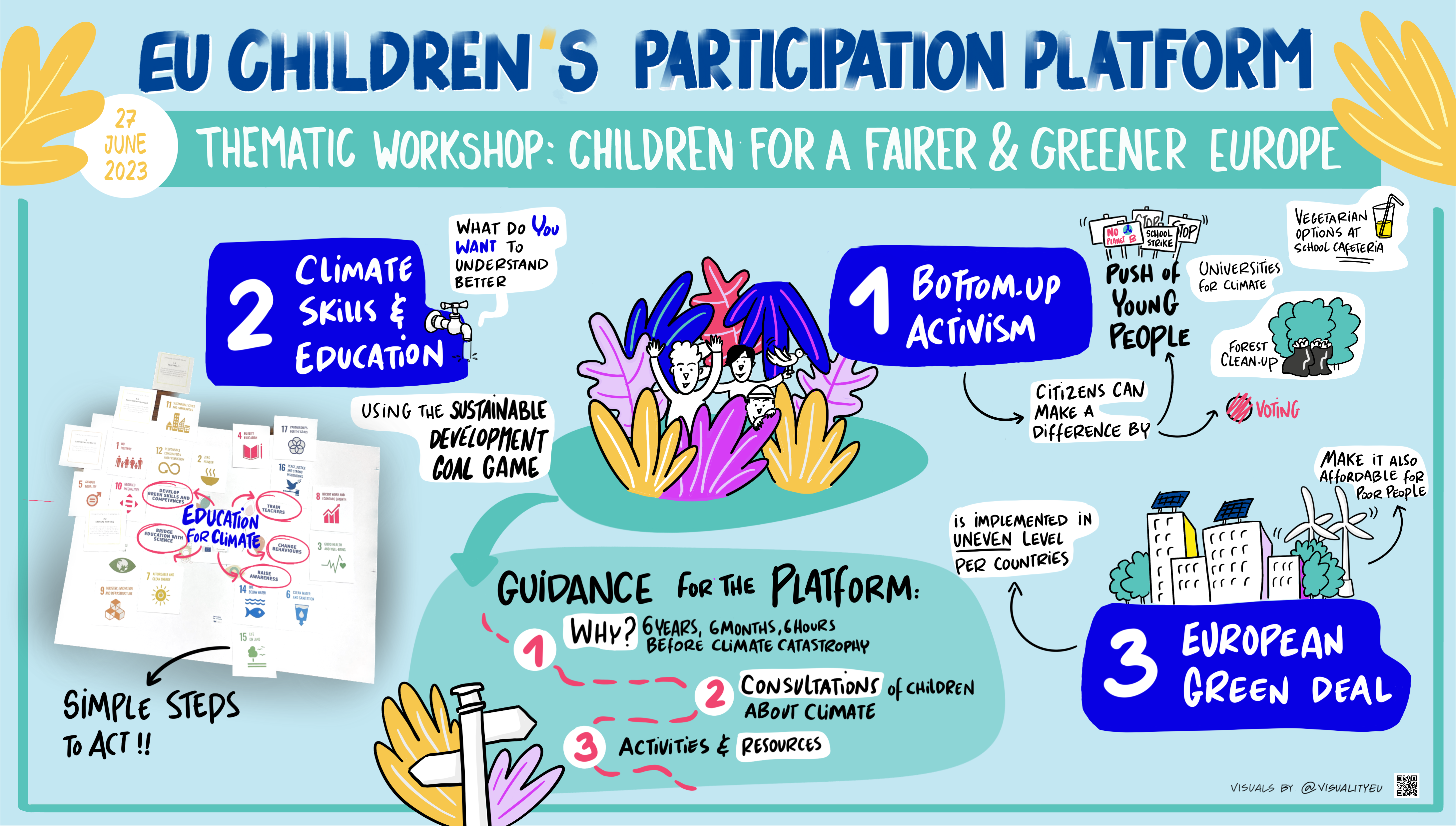 The graphic recording showcases young children engaging in various sustainable and educational activities, promoting a brighter and more environmentally conscious future for Europe.