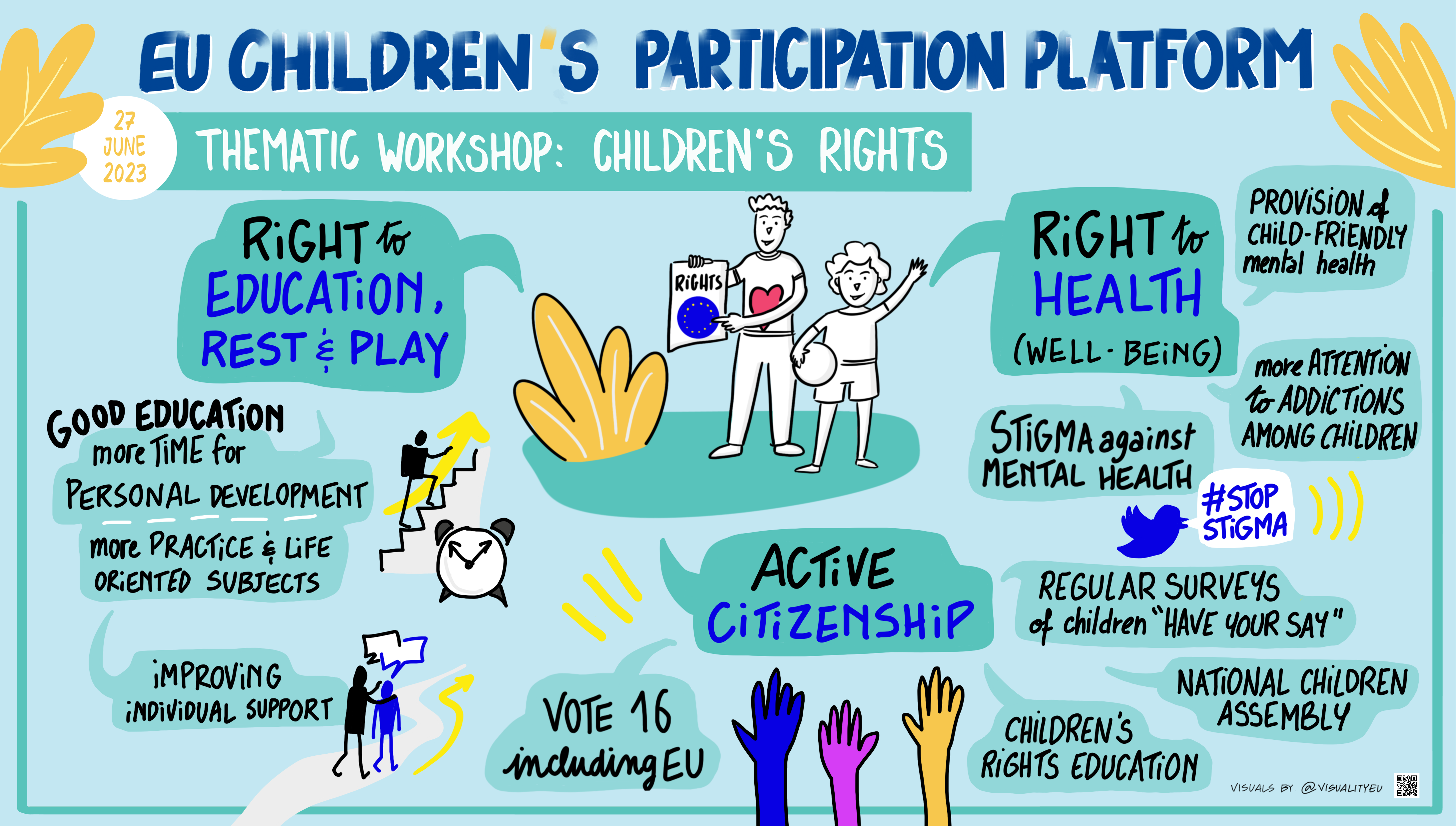 A graphic recording depicts the children's workshop focusing on children's rights. Some key rights are highlighted: the right to education, the right to rest and play, the right to health and well-being, and the right to active citizenship.