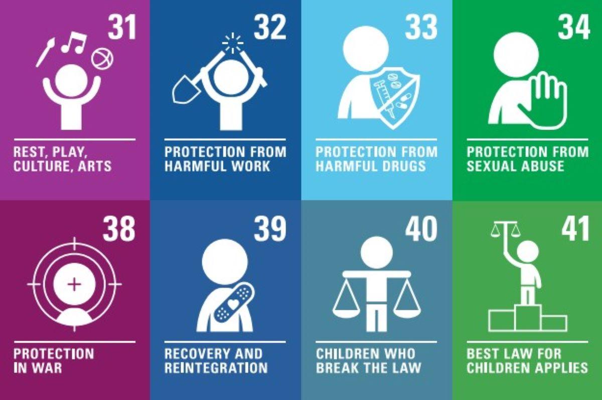 View of a United Poster which shows the different children's rights