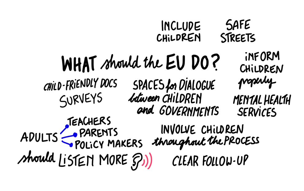 Texts of suggestions from childen on what the EU should do on child safety, such as  open dialogues with adults,  adults listening more, more safety in general.